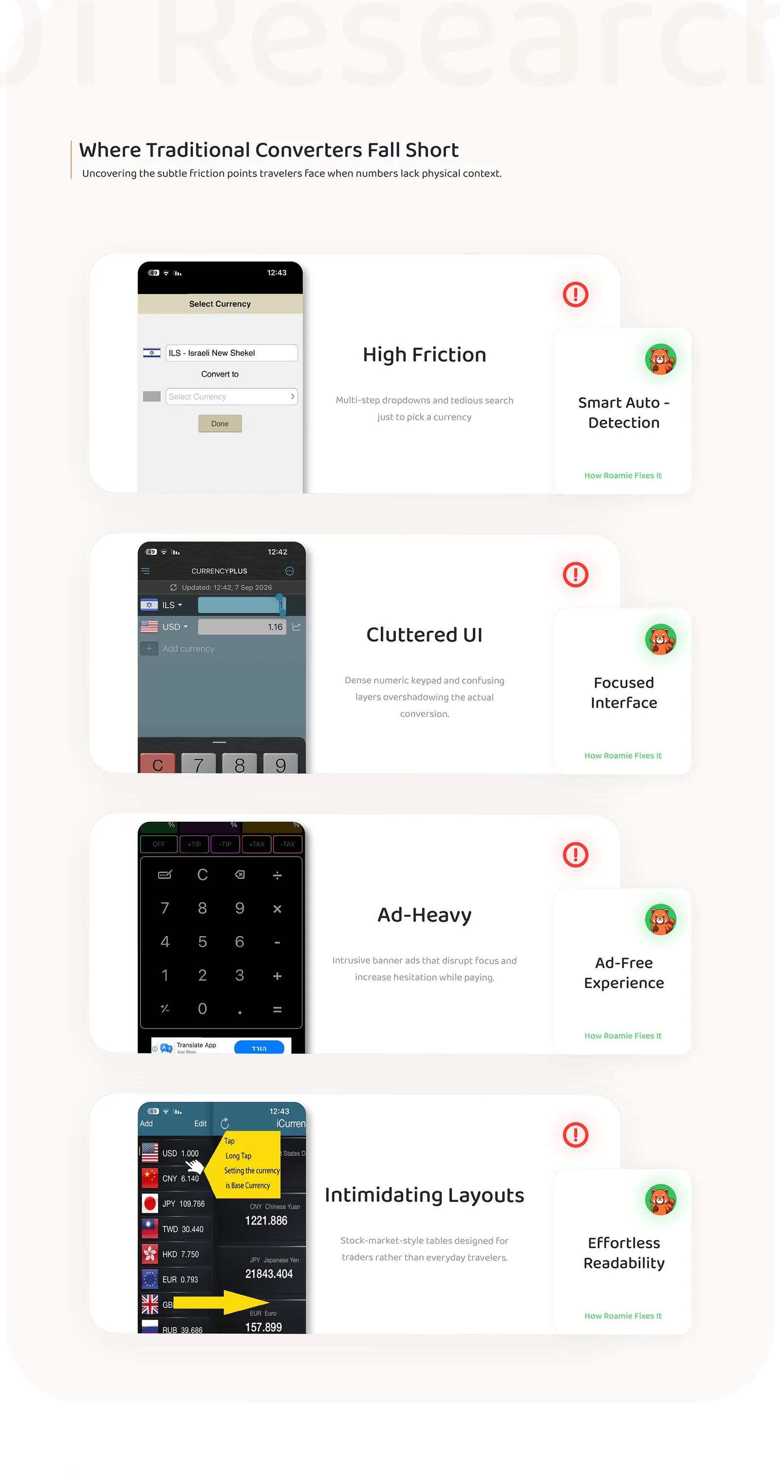01 Research. Where traditional converters fall short: High Friction, fixed by Smart Auto-Detection; Cluttered UI, fixed by a Focused Interface; Ad-Heavy apps, fixed by an Ad-Free Experience; Intimidating Layouts, fixed by Effortless Readability.