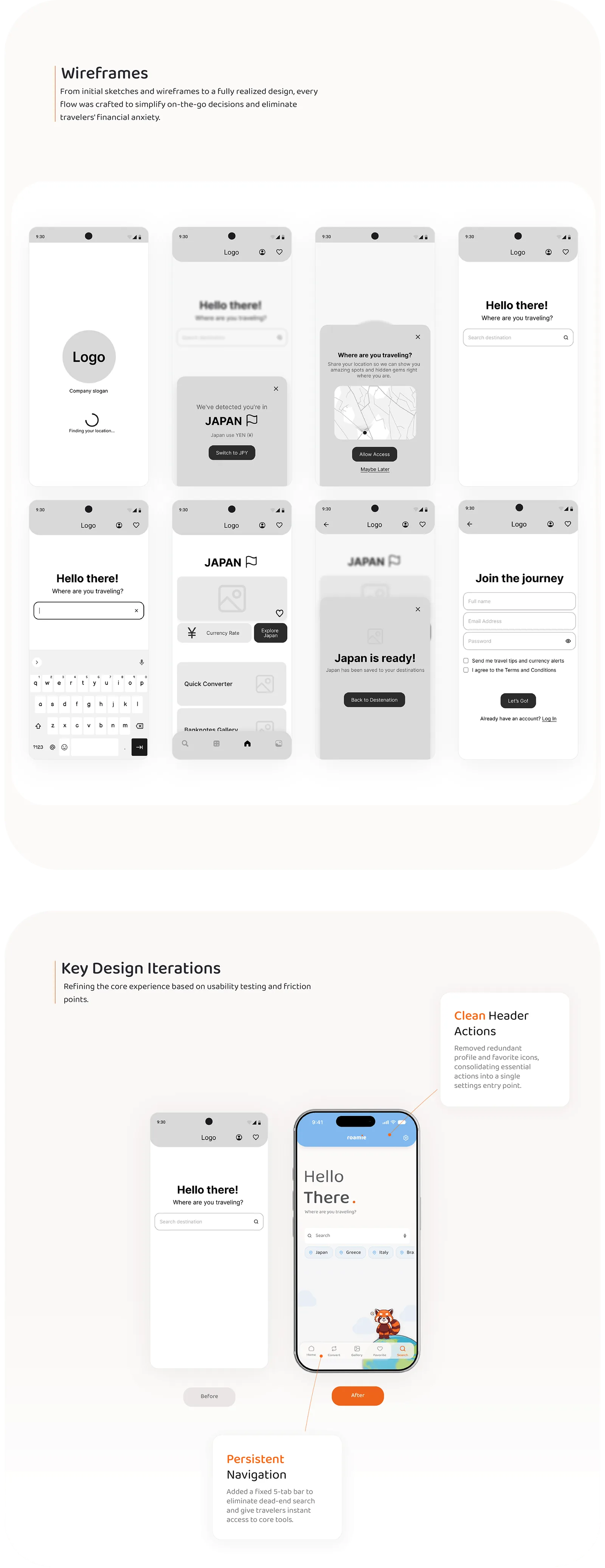 Wireframes of eight key screens, followed by Key Design Iterations comparing the home screen before and after: clean header actions and a persistent five-tab navigation bar.