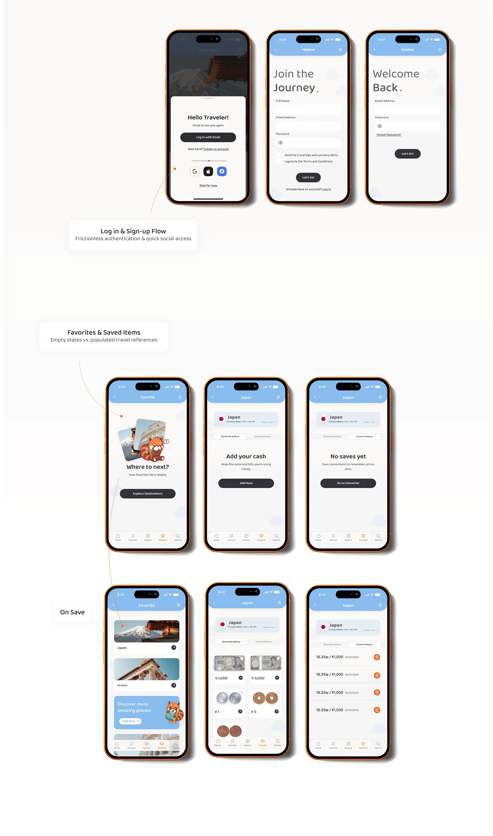 Log in and sign-up flow with social sign-in, followed by favorites and saved items in empty states and after saving destinations, banknotes and conversion history.